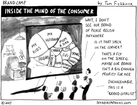 In the Mind of the Consumer